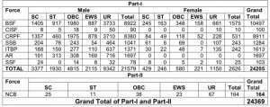 ssc gd 24369 new vacancy 2022