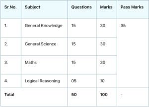 Army Agniveer GD Syllabus