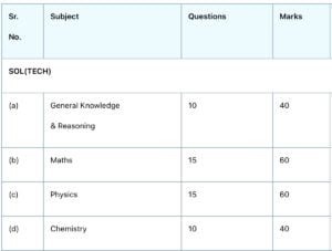 Army Agniveer Tech Syllabus 