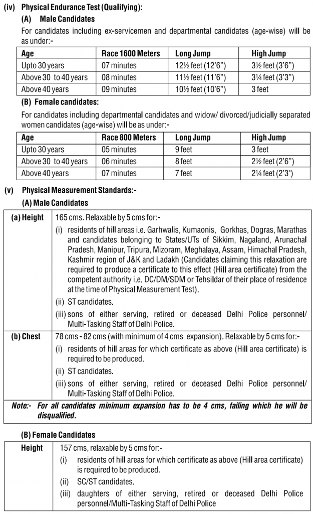 ssc-delhi-police-head-constable-ministerial-recruitment-2022-post-418