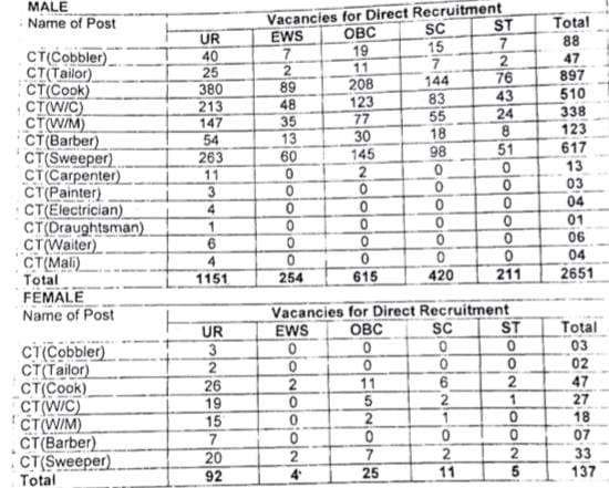 BSF Constable Tradesman Recruitment 2022 || BSF 2278 Vacancy 2022 || Apply Online 