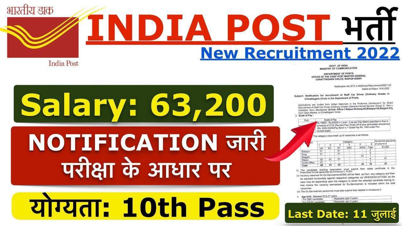 India Post Office Recruitment 2022 Apply Online Study For Dreams