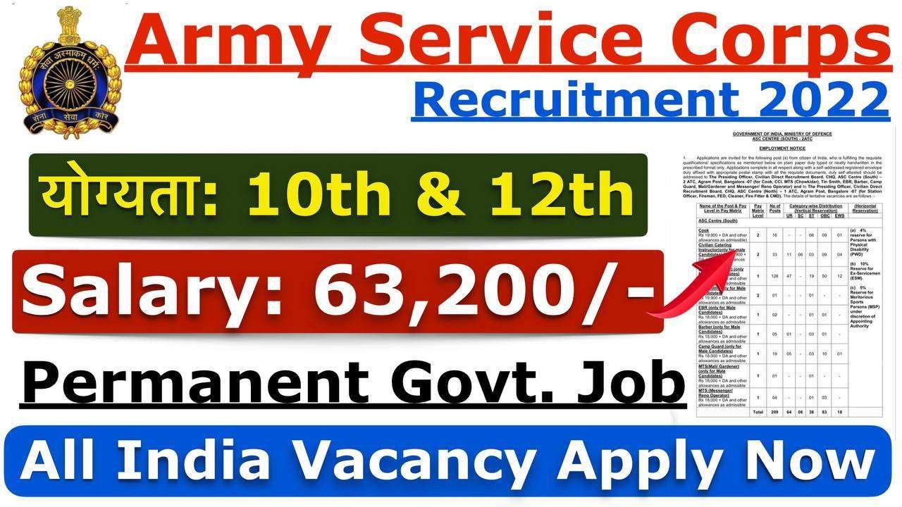 ASC Recruitment 2022 | Army Service Corps Apply