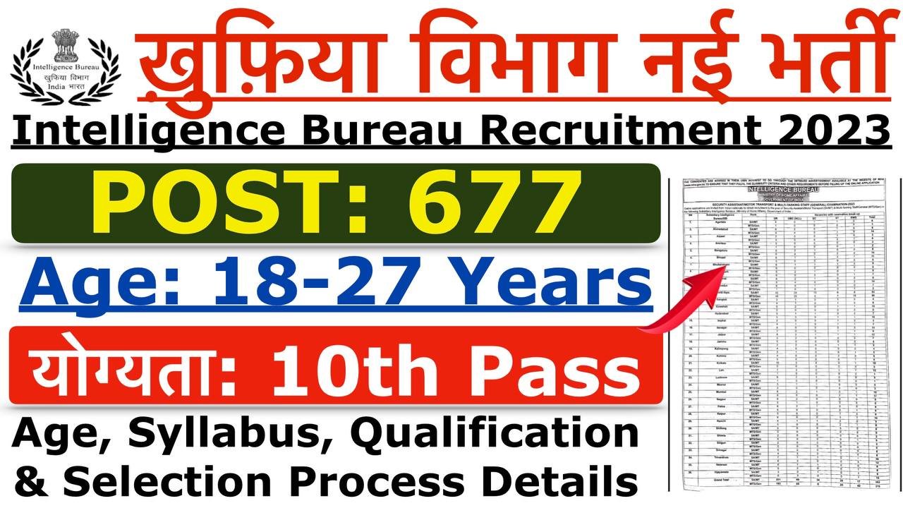 Intelligence Bureau Recruitment 2023