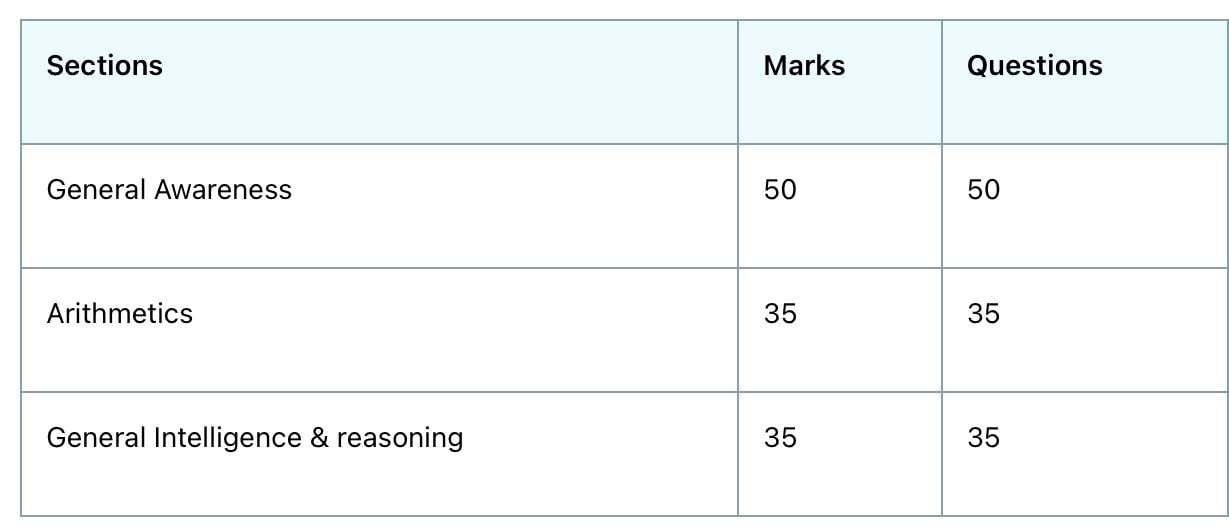 Railway rpf constable answer key 2024 normalised mark rank check