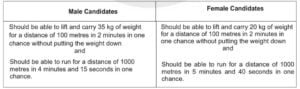Railway Group D Recruitment 2024