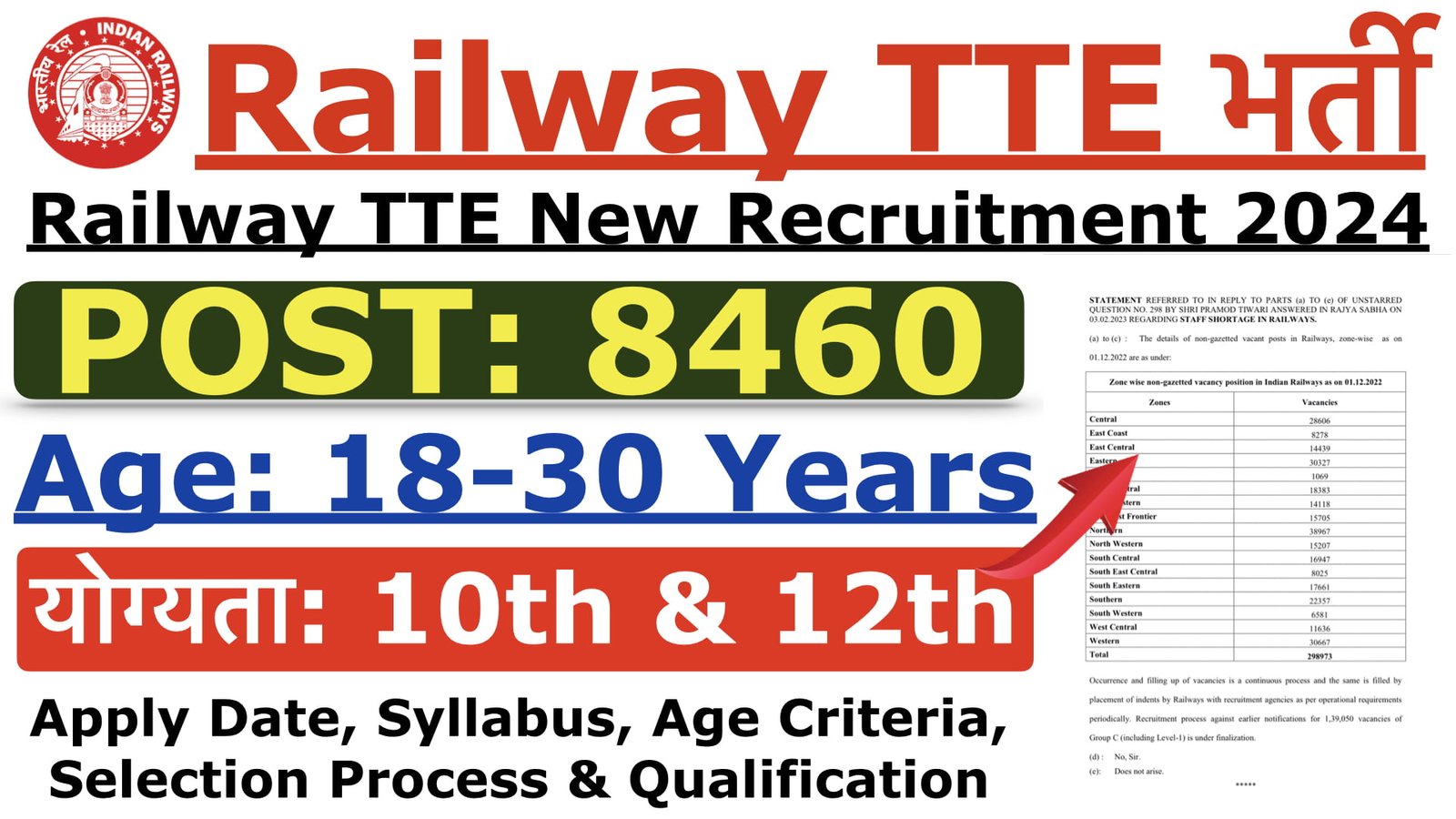 Railway TTE Recruitment 2024 >> Railway 8460 New Vacancy - Study For Dreams