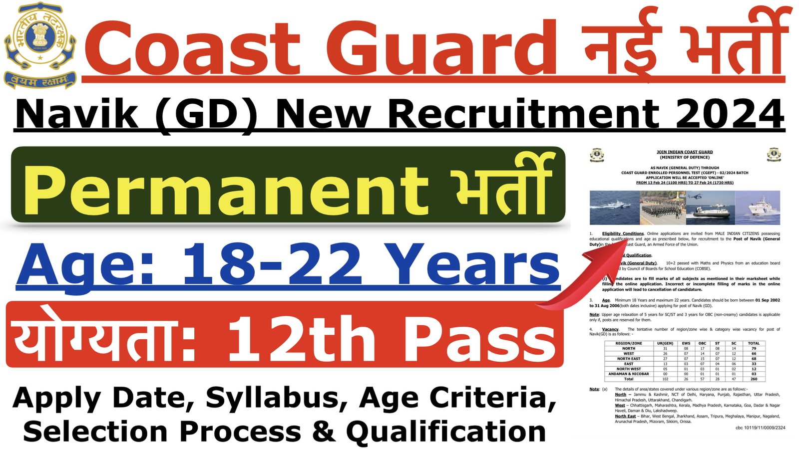 Indian Coast Guard Navik GD Recruitment 2024