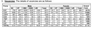 SSC GD TOTAL VACANCY 2024