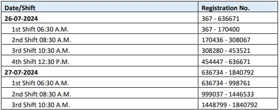 Haryana-Police-Constable-Female-PMT-Schedule-21-July-2024
