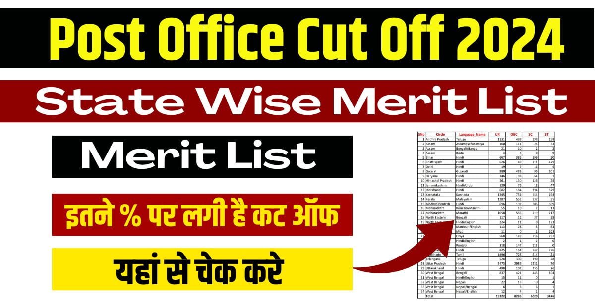 Post Office GDS 2024 Cut Off