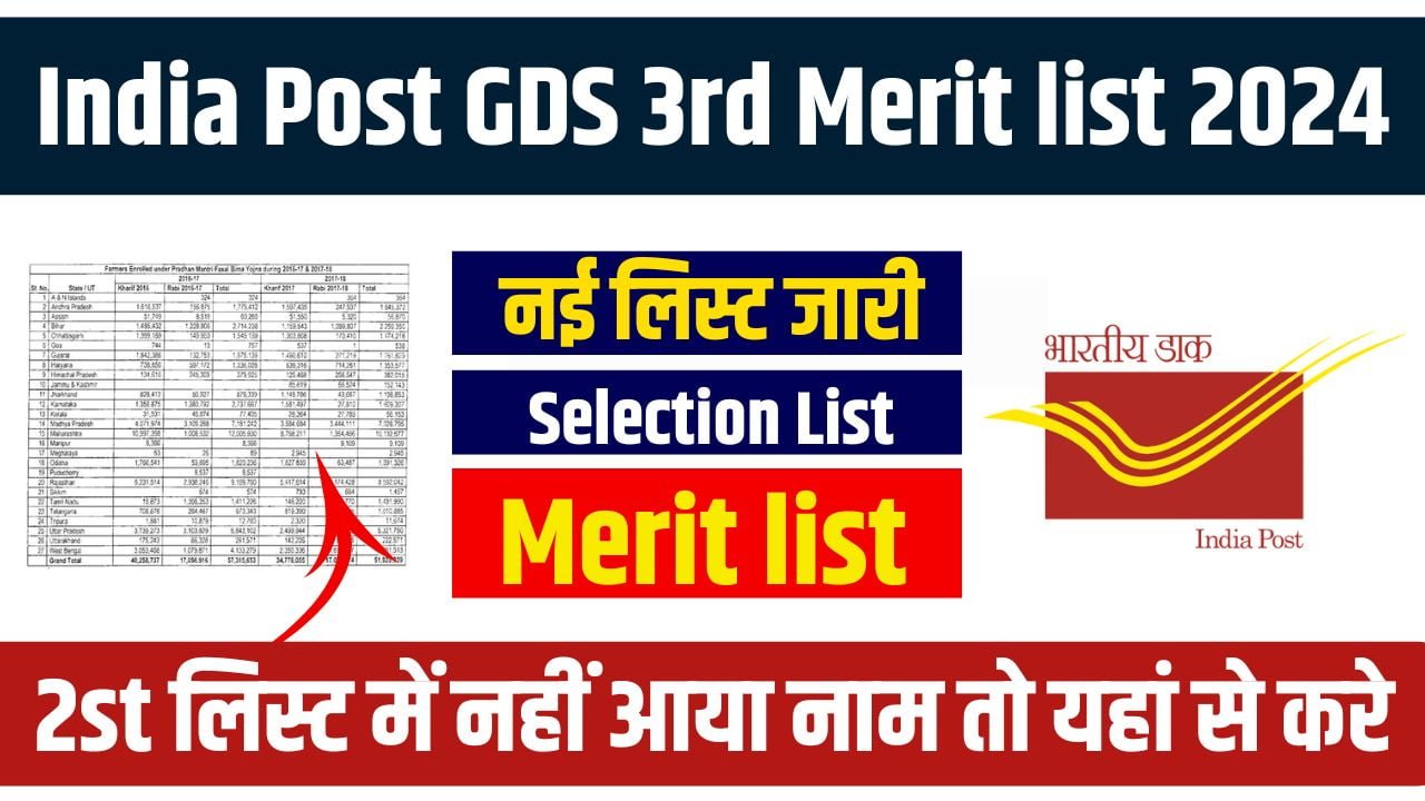 India Post GDS 3rd Merit list 2024