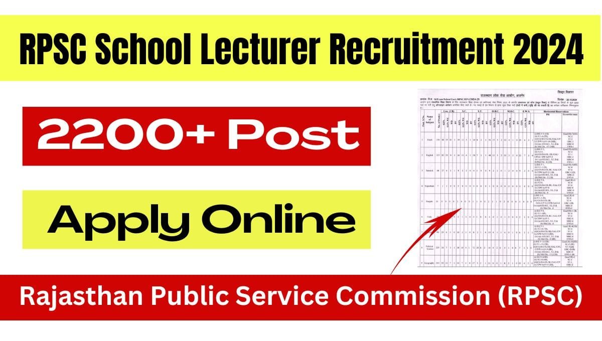 RPSC School Lecturer Recruitment 2024