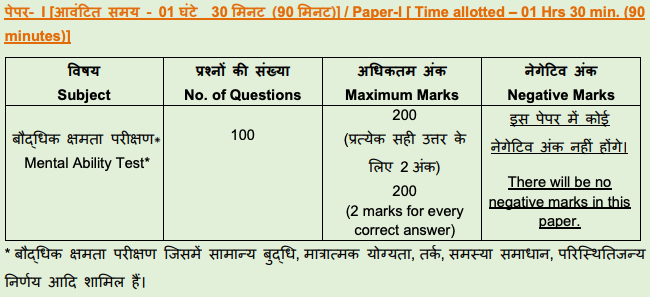 Screenshot 2025-04-30 at 12.40.16 PM CSIR AMPRI Recruitment 2025