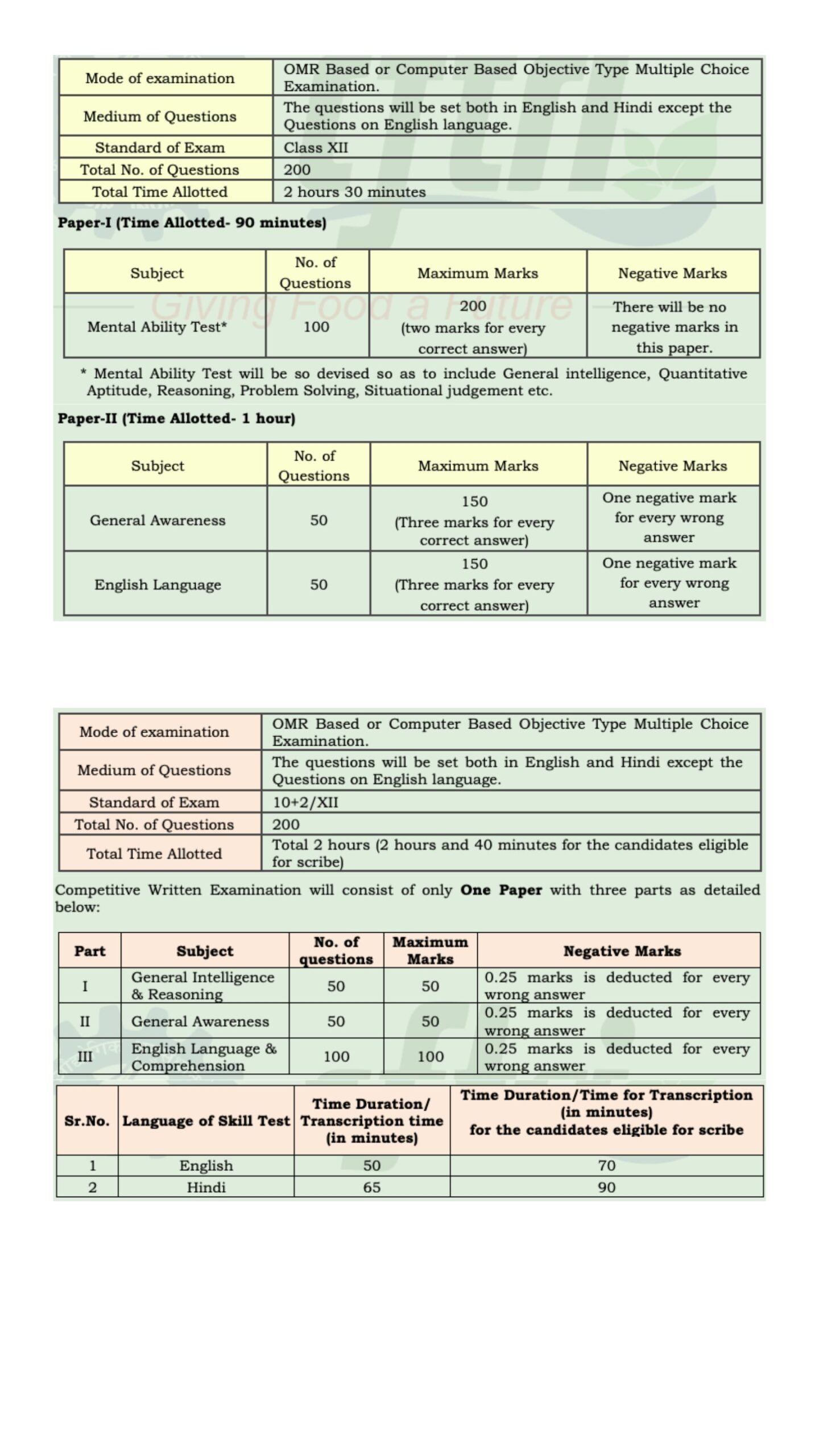 CSIR CFTRI Recruitment 2025 CSIR CFTRI Recruitment 2025