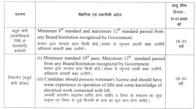Screenshot 2025-05-11 at 4.22.03 PM MP High Court Recruitment 2025