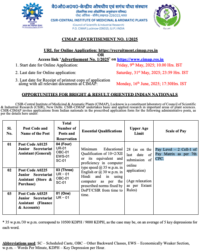 CIMAP Recruitment 2025 CIMAP Recruitment 2025