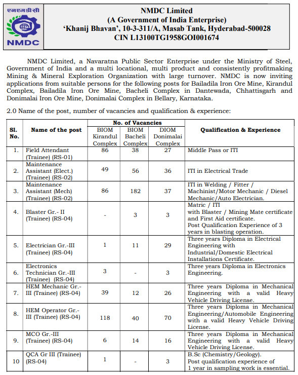 NMDC Recruitment 2025 NMDC Recruitment 2025