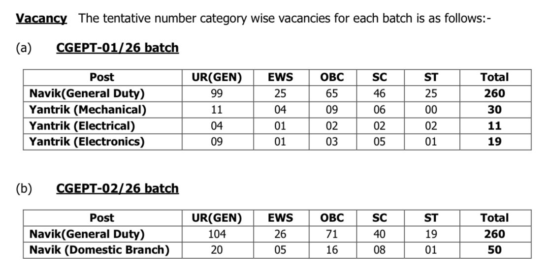 IMG_3231 Indian Coast Guard Recruitment 2025