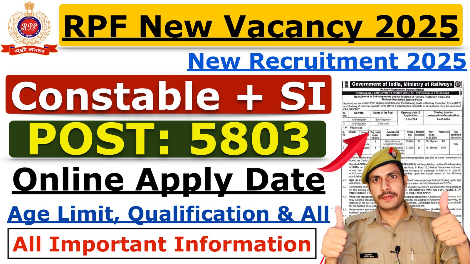 RPF Constable New Vacancy 2025