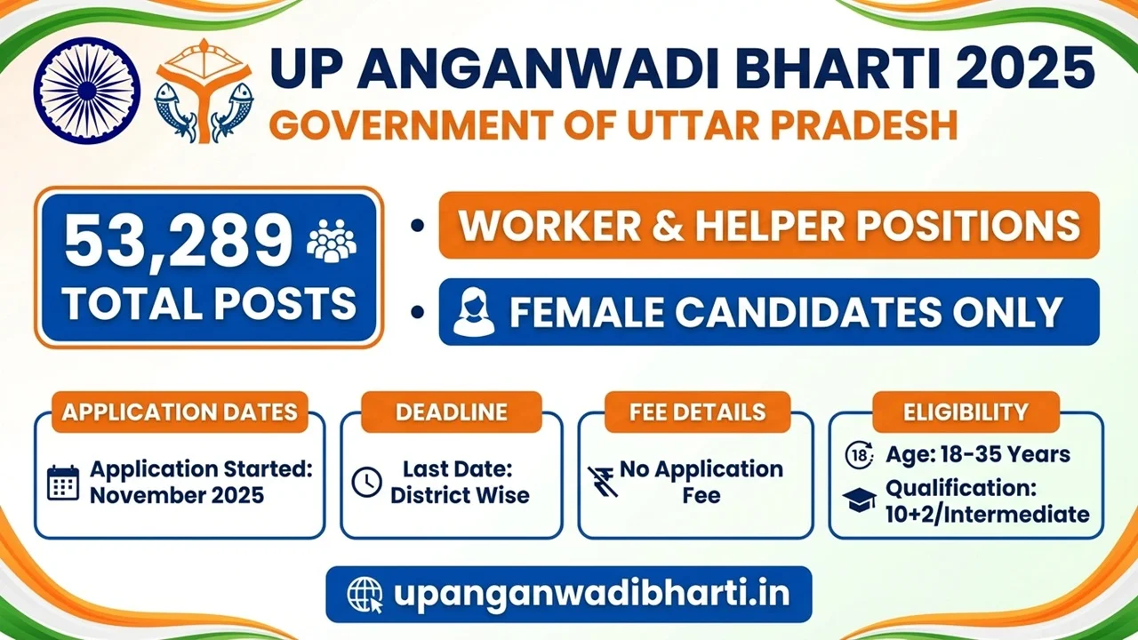 UP Anganwadi Bharti 2025 Overview