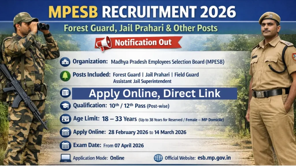 MPESB Recruitment 2026