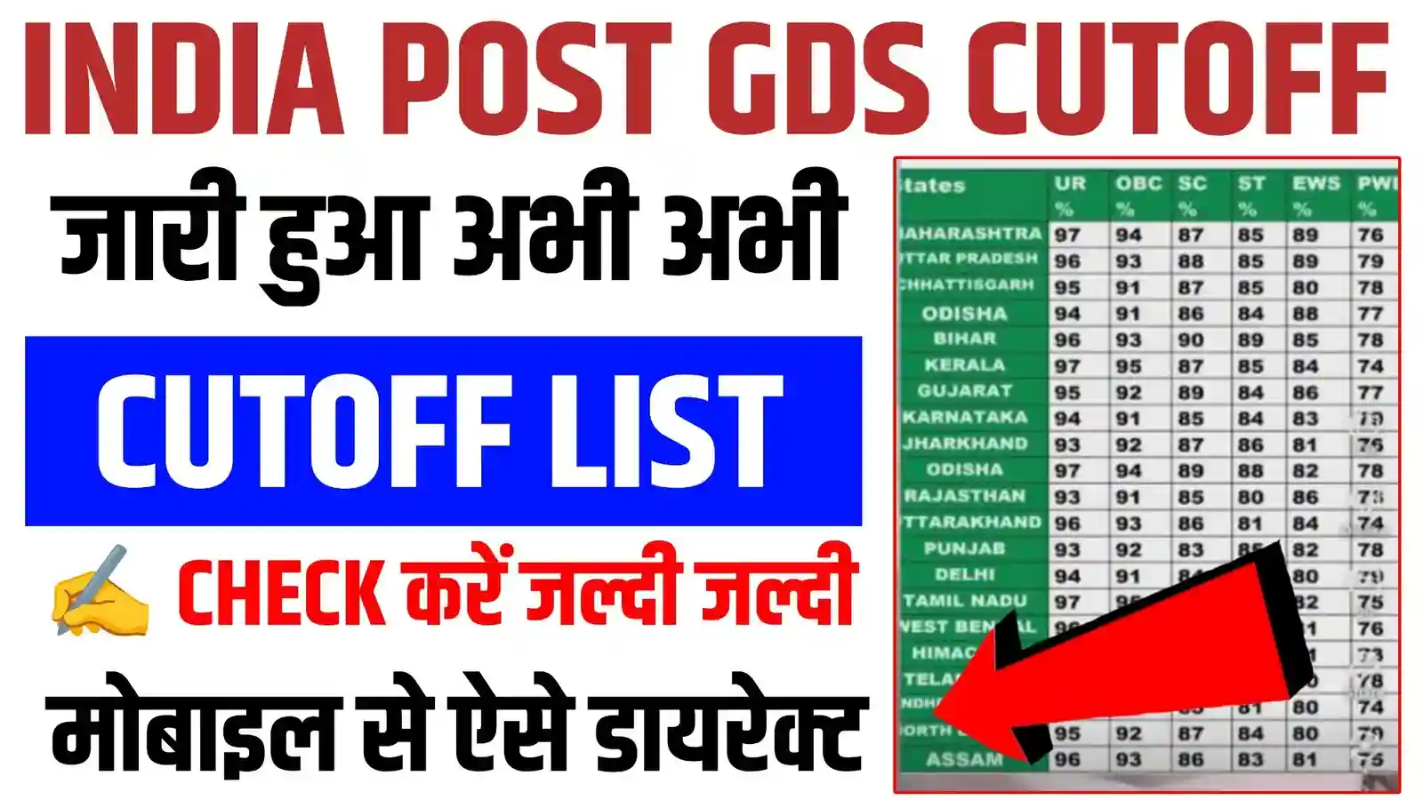 India Post GDS Cut Off 2026