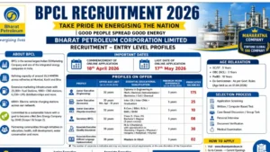 BPCL Junior Executive & Associate Executive Recruitment 2026
