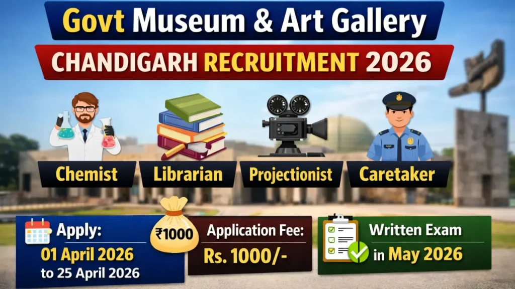 Chandigarh Govt Museum and Art Gallery Recruitment 2026