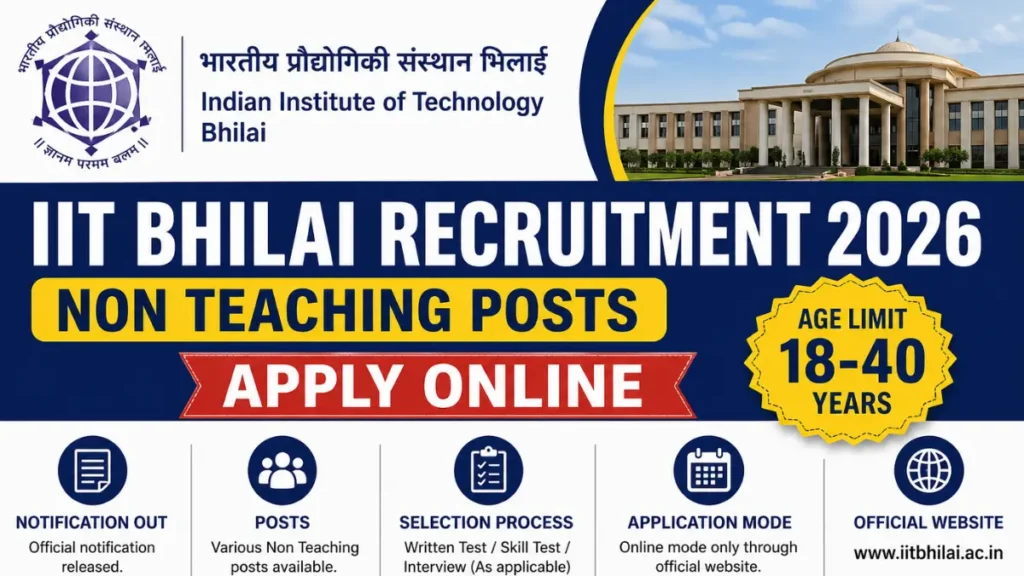 IIT Bhilai Recruitment 2026