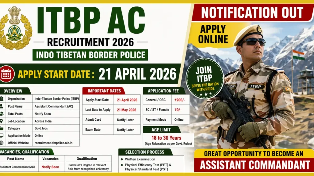 ITBP AC Recruitment 2026