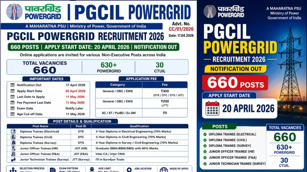 PGCIL PowerGrid Non-Executive Recruitment 2026 Notification Out for 660 Posts