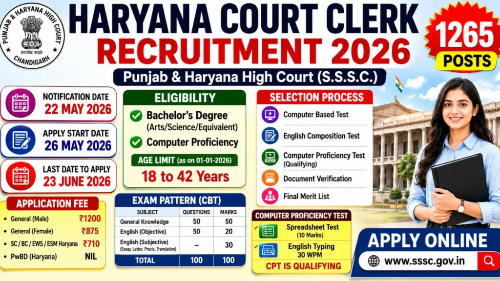 Haryana Court Clerk Recruitment 2026